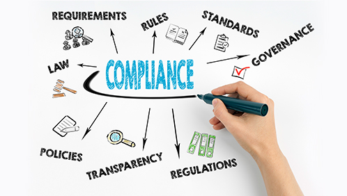 Governance, Risk and Compliance